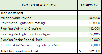 Transportation fund table 2024.png